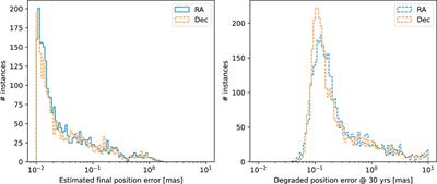 Consolidation of the Gaia catalogue with Chinese <mark class="highlighted">Space Station</mark> Telescope astrometry